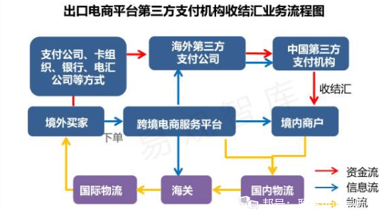 宏观出口跨境电商b2c产业链五