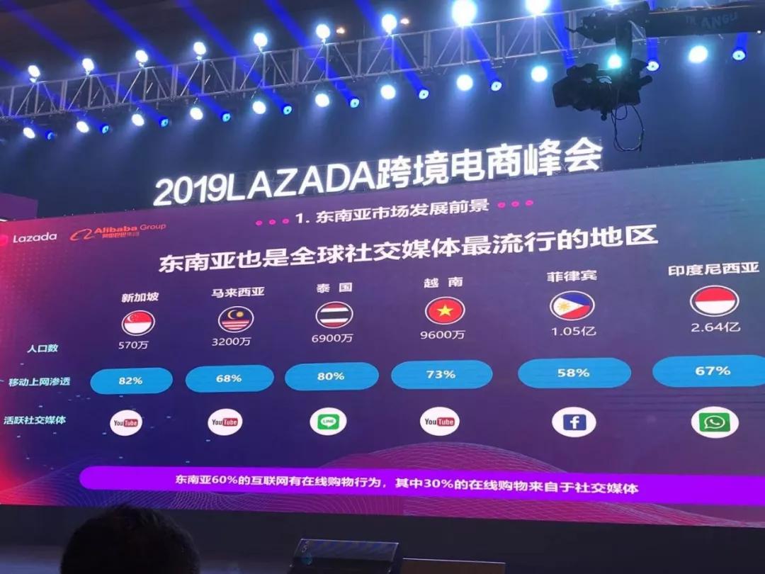 lazada卖家峰会公布9大信号入驻开店3个工作日急速开放