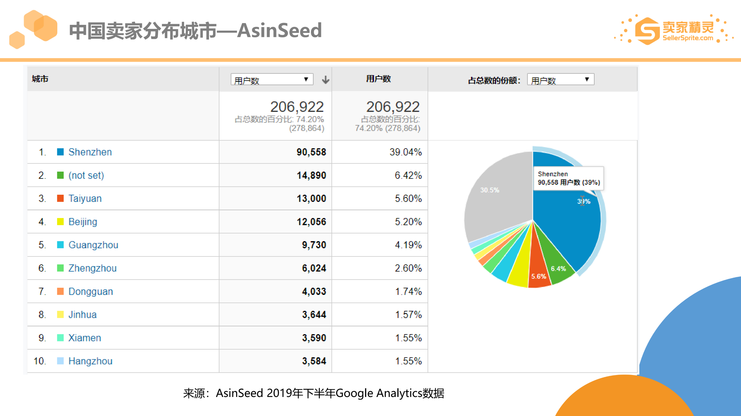 可以看到,截止到2019年的12月17日,亚马逊美国站全站的在售商品数超过