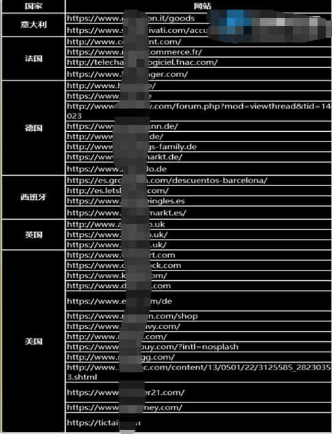 亚马逊产品关键词怎么找