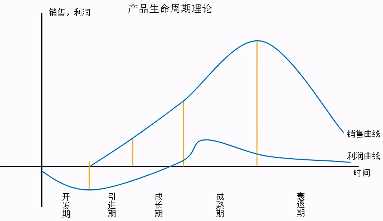 2021年亚马逊新品定价5大策略,实现利润最大化