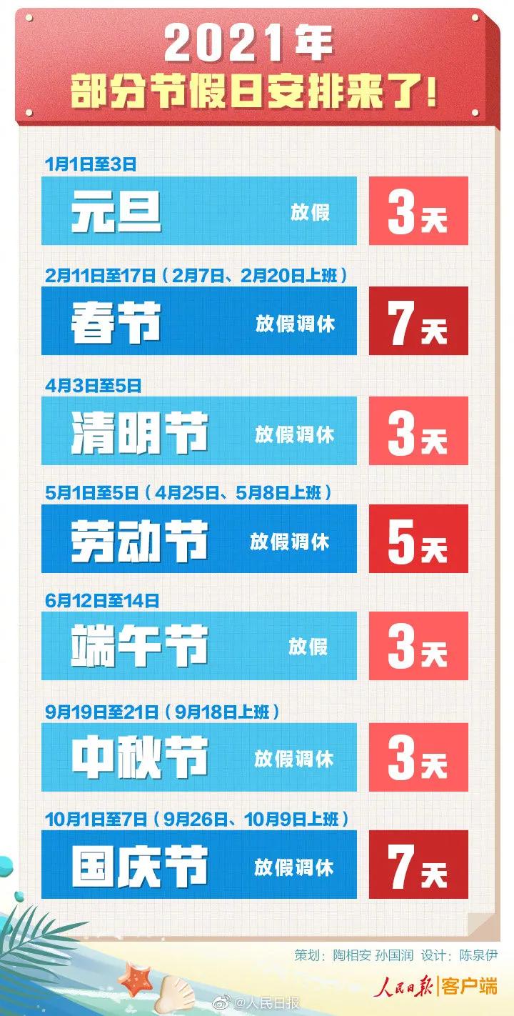 《国务院办公厅关于2021年部分节假日安排的通知》(国办发明电〔2020