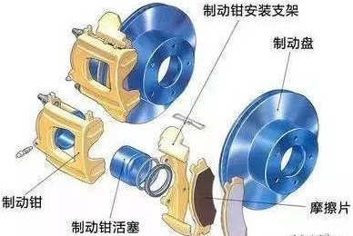 盘式制动装置